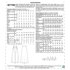 McCall's Misses' Dresses and Jumpsuits M7789 - Sewing Pattern